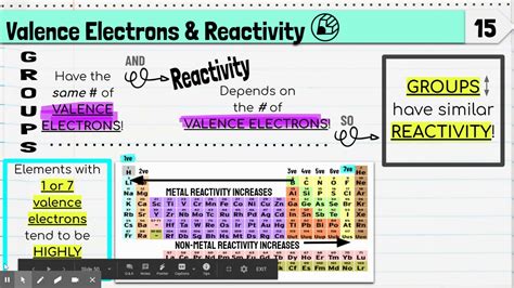 how do valence electrons affect reactivity.